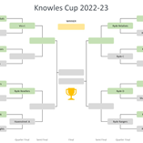 Knowles Cup 2022 Round 2 Results