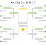 Knowles Cup 2022 Round 2