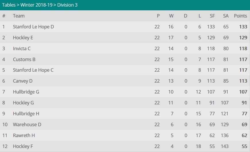 Div3_18_19_table
