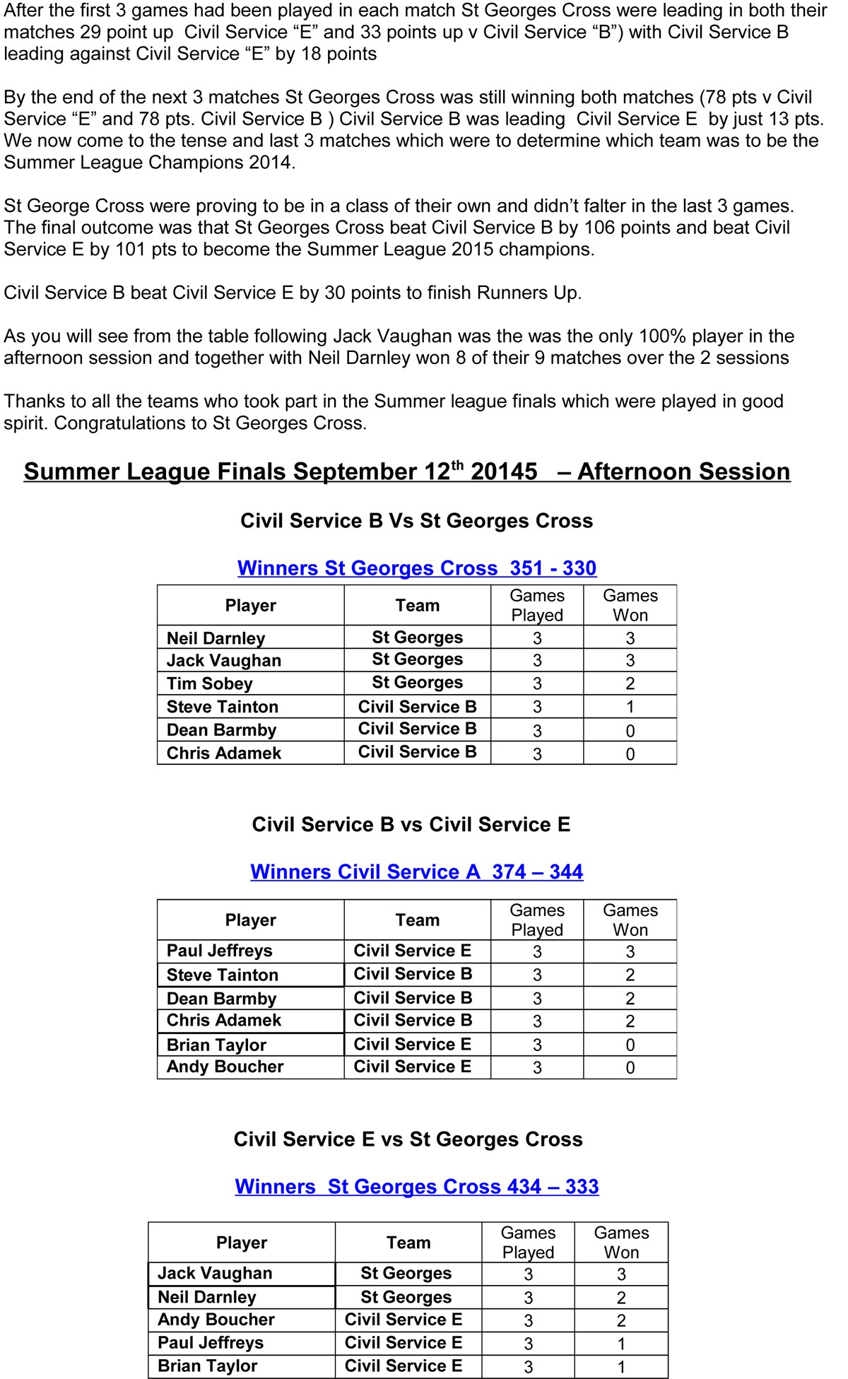 Summer League Finals 2015-2