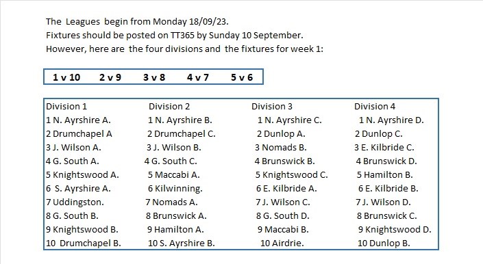 Leagues and Fixtures Week 1
