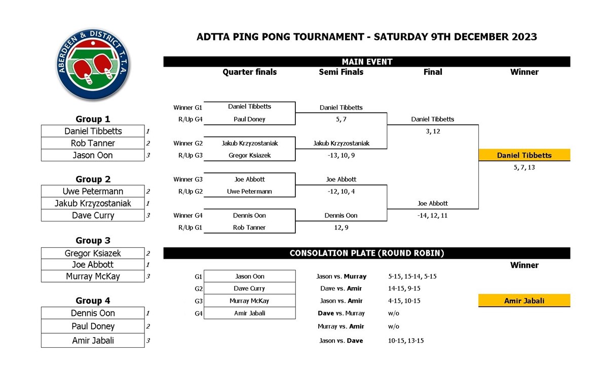ADTTA Ping Pong 2023 Ladder_final
