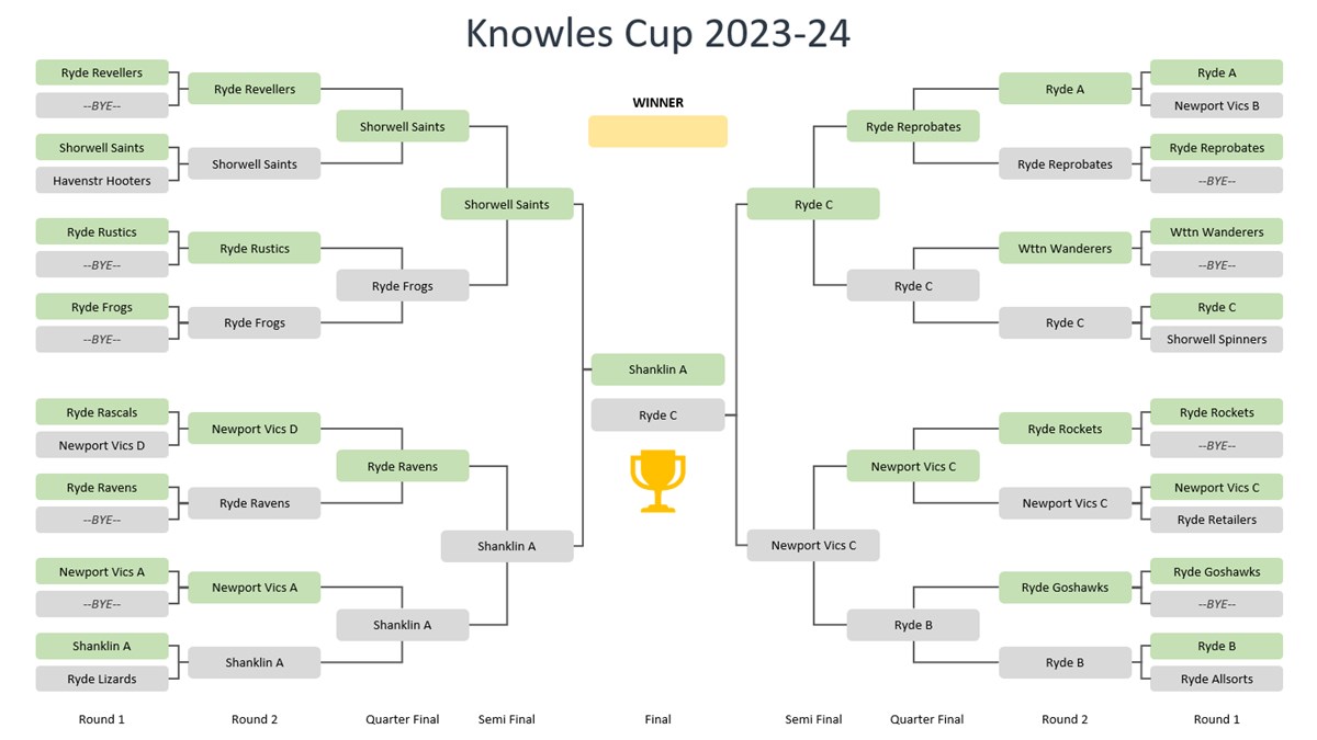 Knowles Cup 2023-24 Final