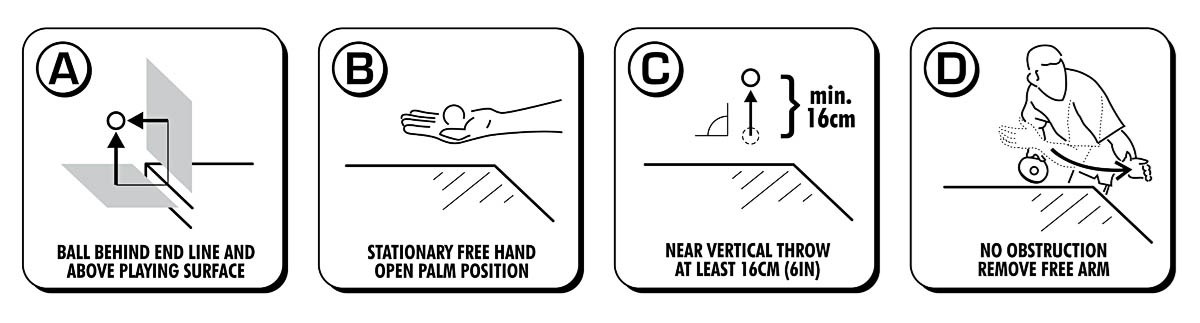 service rules pictograms