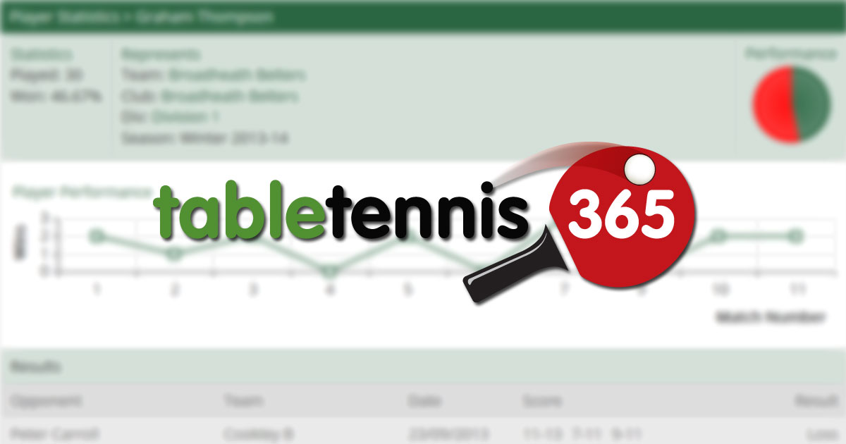 Tennis League Stats 2025 Siana Annabal